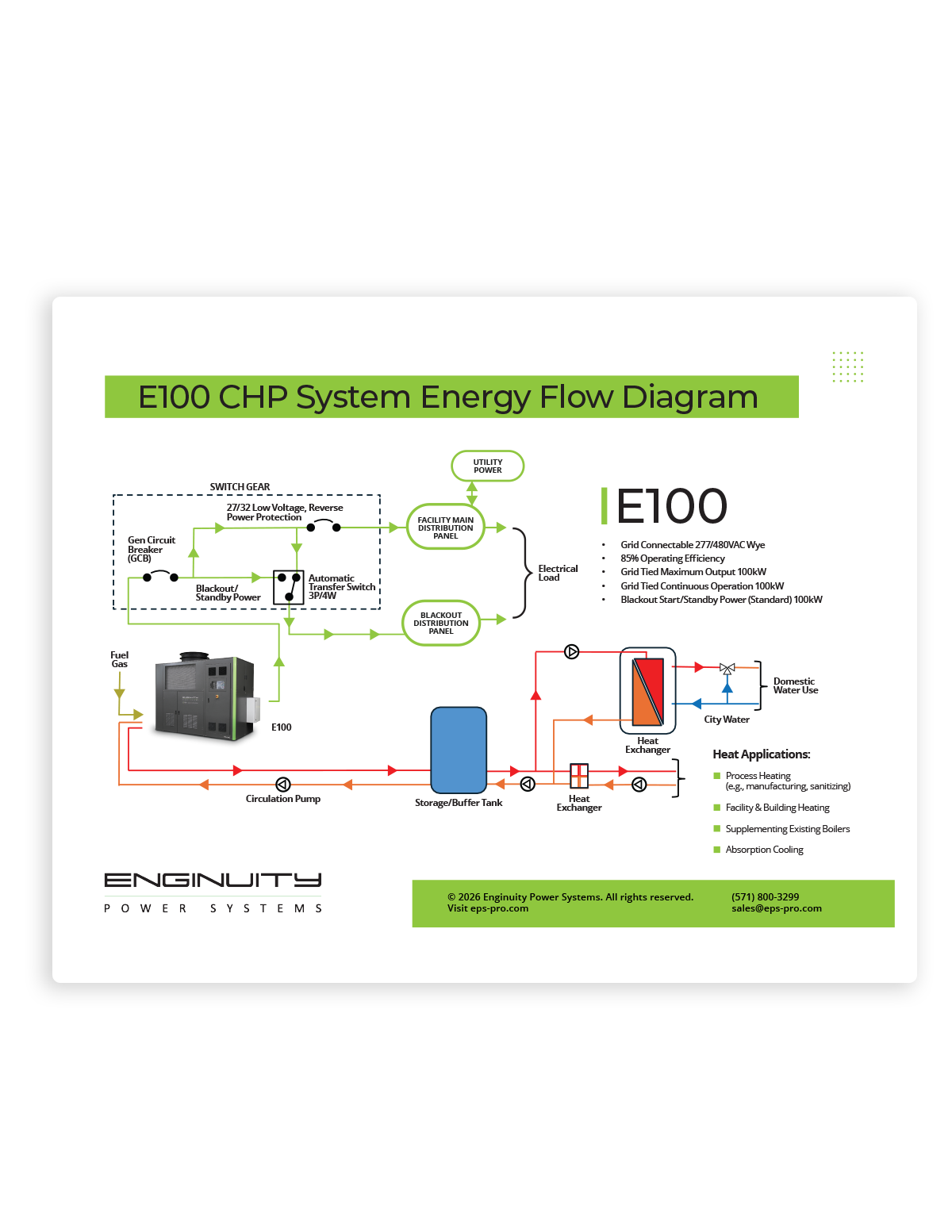Diagram of an E100 CHP system energy flow showing generator, heat exchangers, storage tank, and distribution lines for electrical and thermal outputs